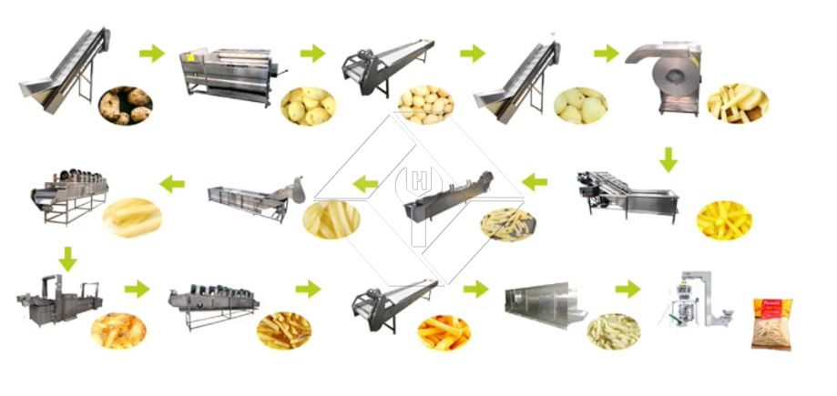 工場価格 100-1000kg 自動冷凍フライド ポテト ポテトチップス製造機販売のための生産ライン