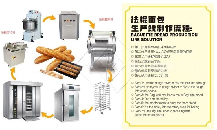 精密コンビロータリーオーブン - デジタル蒸気および温度制御 精密コンビロータリーオーブン - デジタル蒸気および温度制御