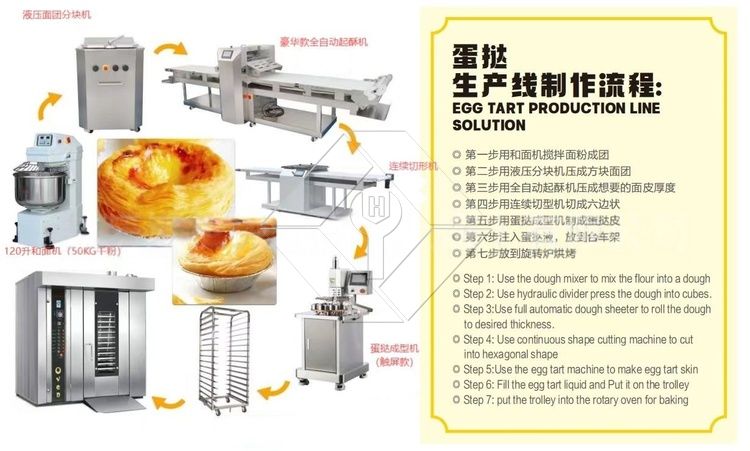 精密コンビロータリーオーブン - デジタル蒸気および温度制御 精密コンビロータリーオーブン - デジタル蒸気および温度制御