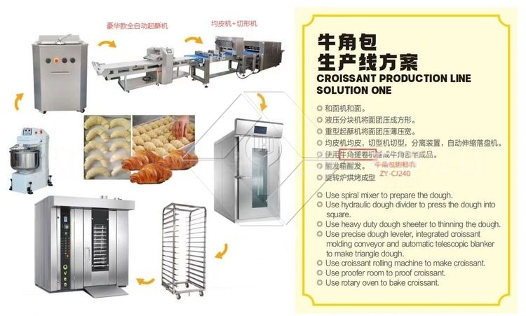 精密コンビロータリーオーブン - デジタル蒸気および温度制御 精密コンビロータリーオーブン - デジタル蒸気および温度制御