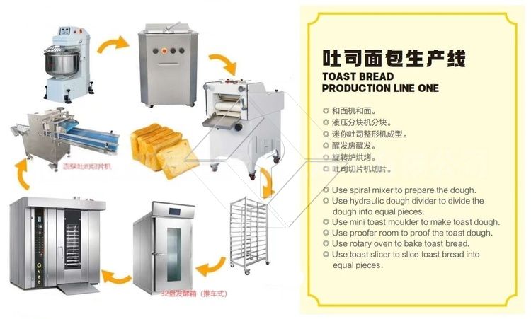 精密コンビロータリーオーブン - デジタル蒸気および温度制御 精密コンビロータリーオーブン - デジタル蒸気および温度制御