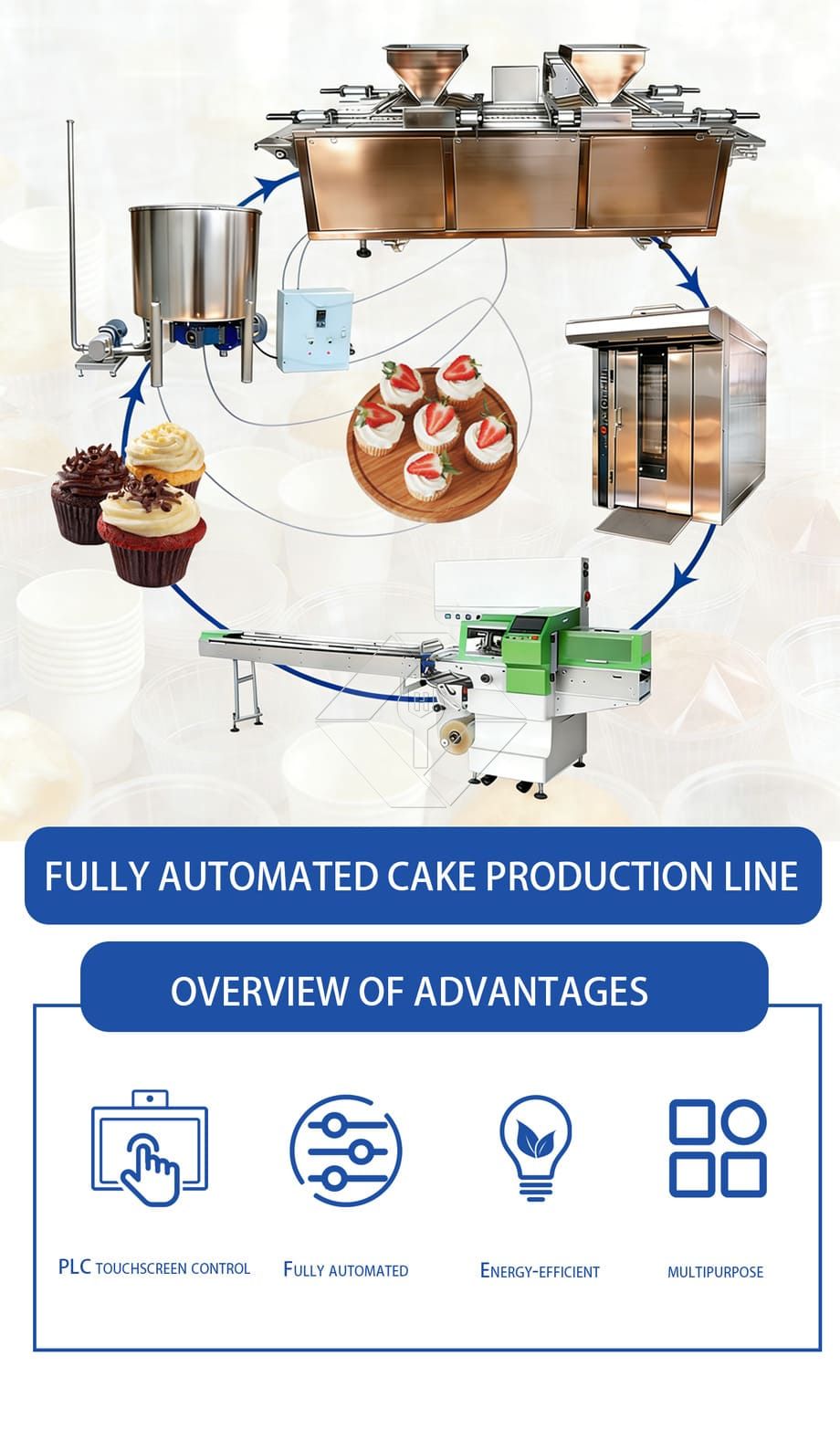 自動マフィン生産ライン工場価格カップケーキ紙を入れる産業用ミニカップケーキ製造機 自動マフィン生産ライン工場価格カップケーキ紙を入れる産業用ミニカップケーキ製造機