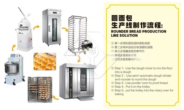 精密コンビロータリーオーブン - デジタル蒸気および温度制御 精密コンビロータリーオーブン - デジタル蒸気および温度制御